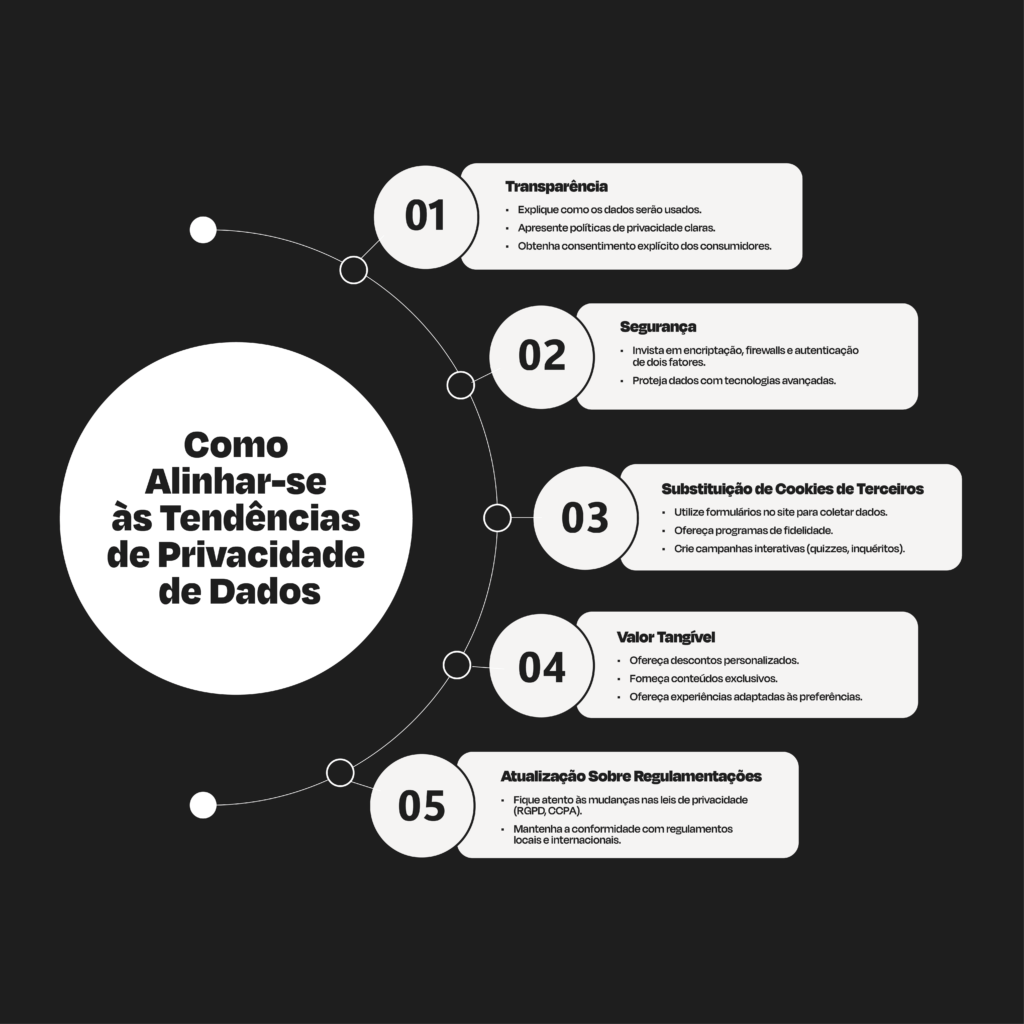 Como alinhar-se às tendências de privacidade de dados 