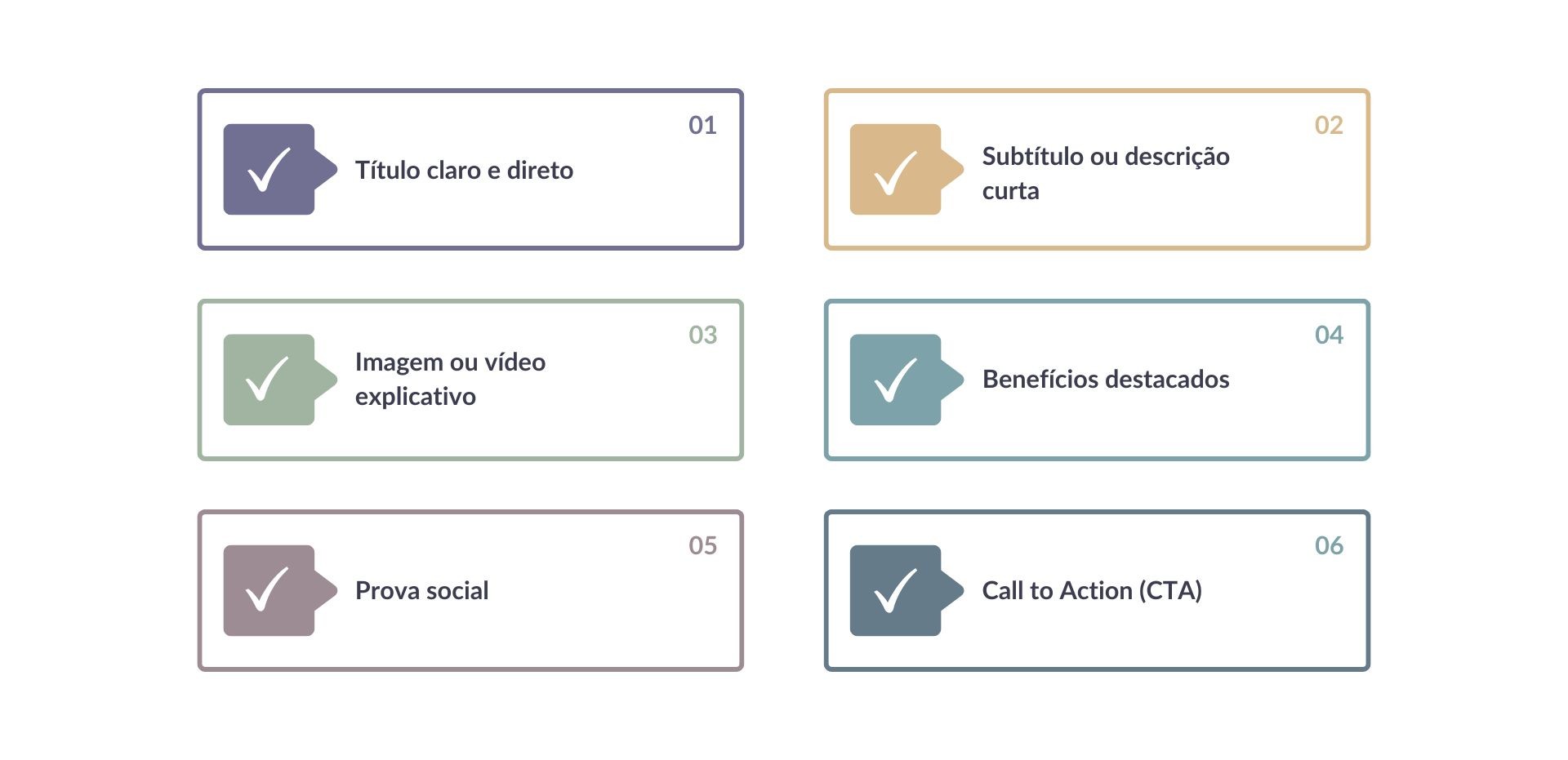 Elementos de uma landing page