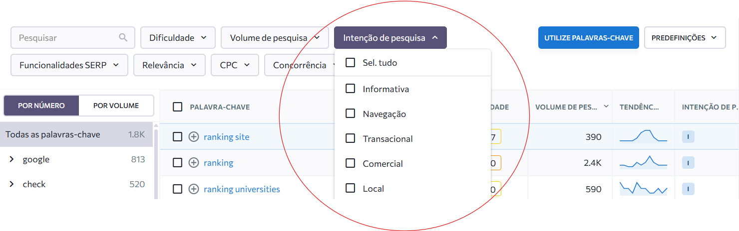 Intenção de pesquisa