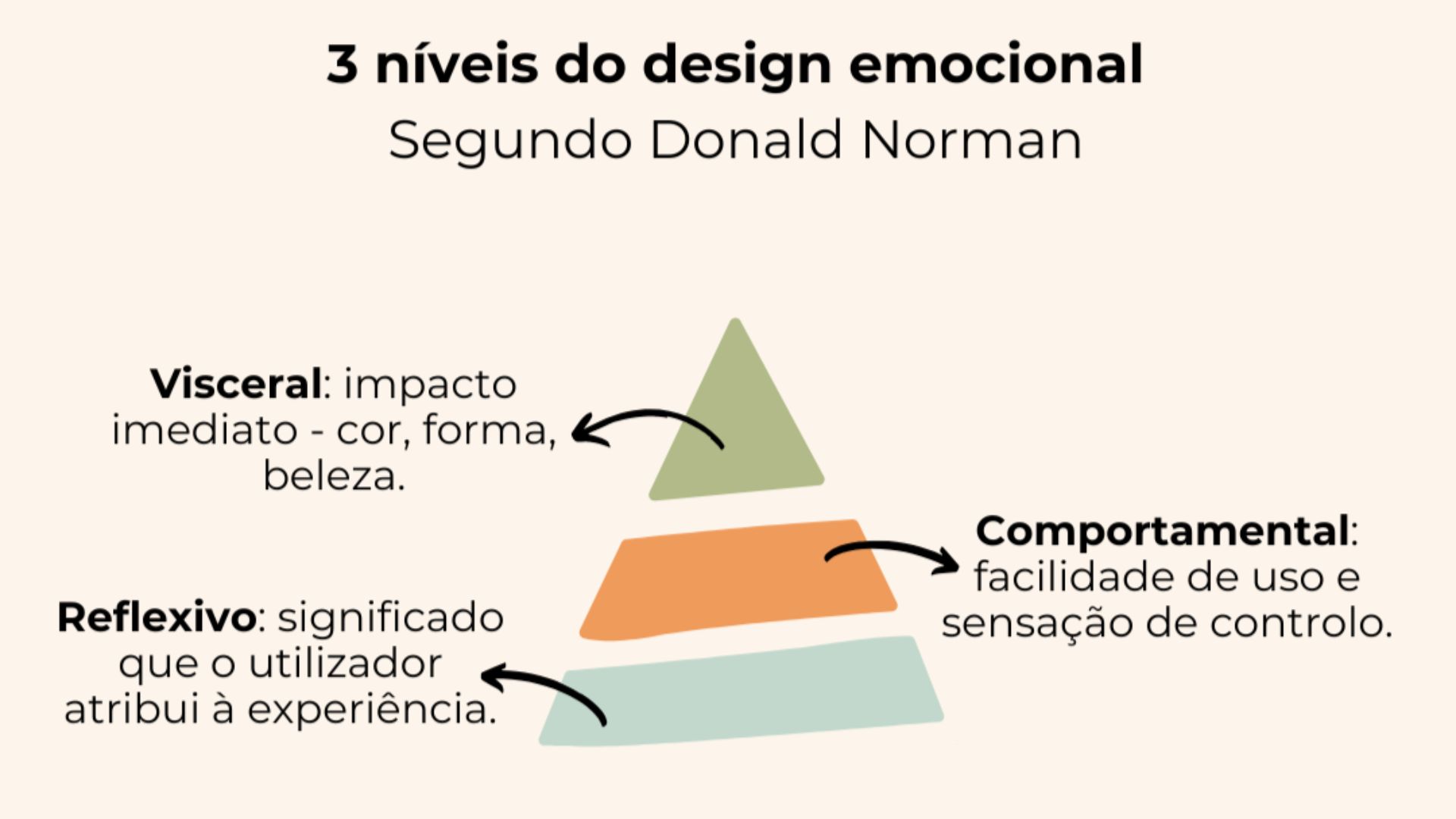 Design emocional